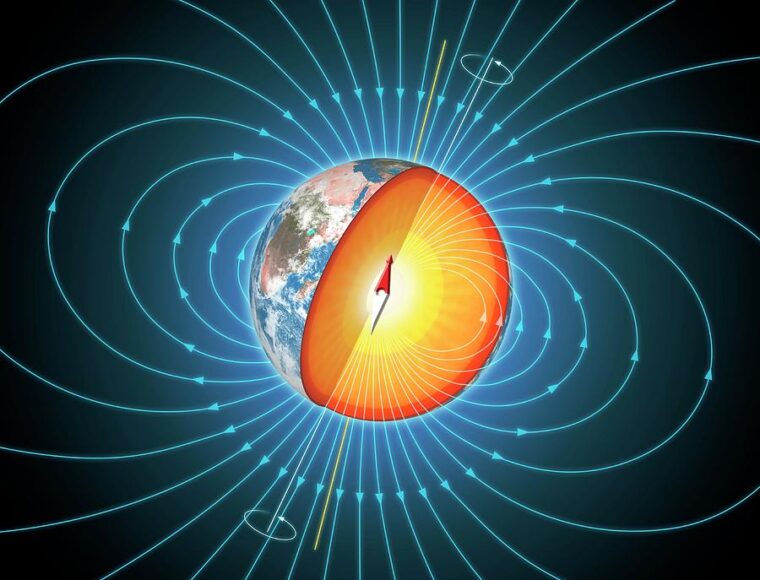 Which layer is responsible for Earth's magnetic field